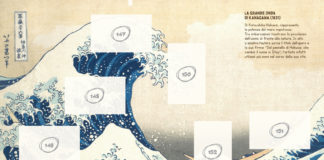 Artonauti, le figurine dell’arte