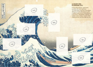 Artonauti, le figurine dell’arte