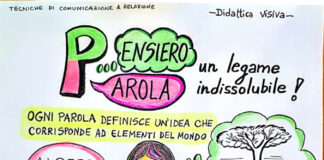 Giochiamo con le parole