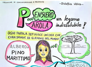 Giochiamo con le parole