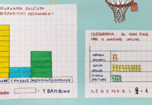 Fuori dallo schermo… dentro il quartiere!