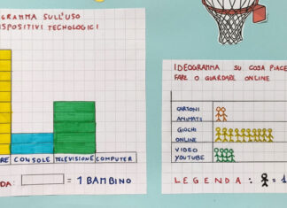 Fuori dallo schermo… dentro il quartiere!