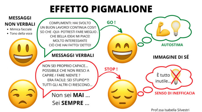 Tecniche di comunicazione all’Alberini