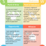 SWOT PERSONALE