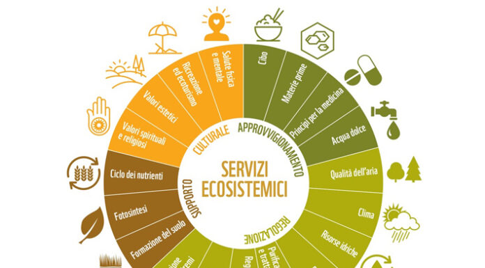 Giornata ecologica regionale