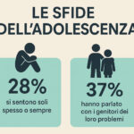 sfide adolescenza