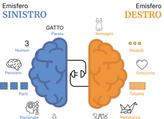 La patente della mente