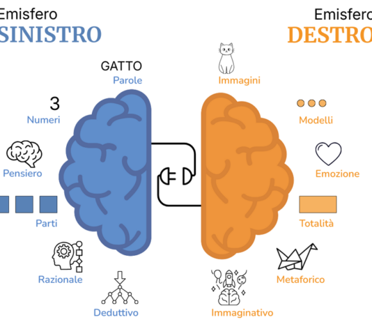 La patente della mente